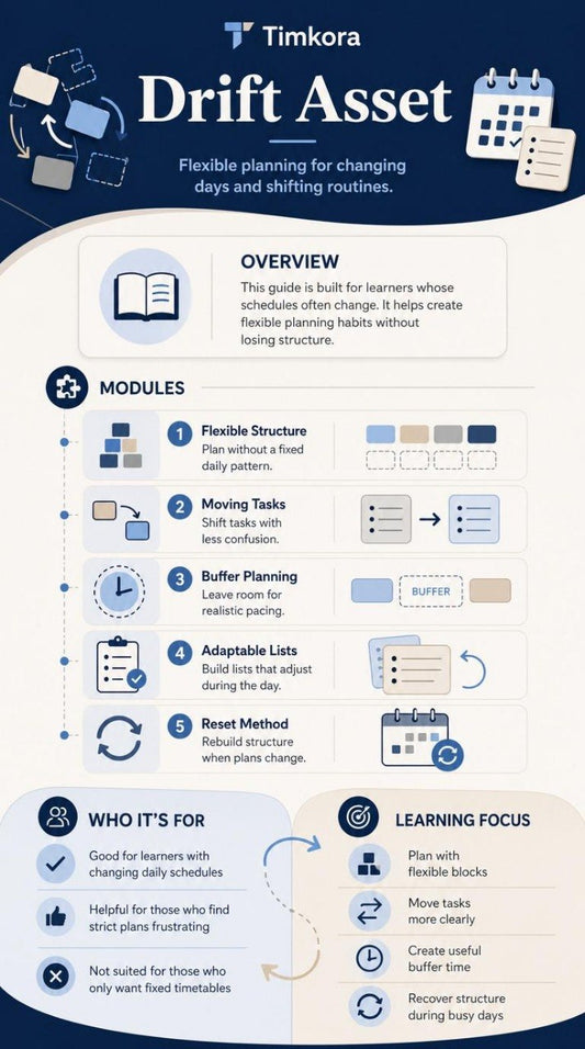 Timkora Drift Asset infographic with modules and features for flexible planning.