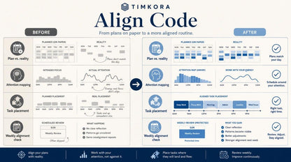 TIMKORA Align Code software interface showing a before and after comparison of planning systems.