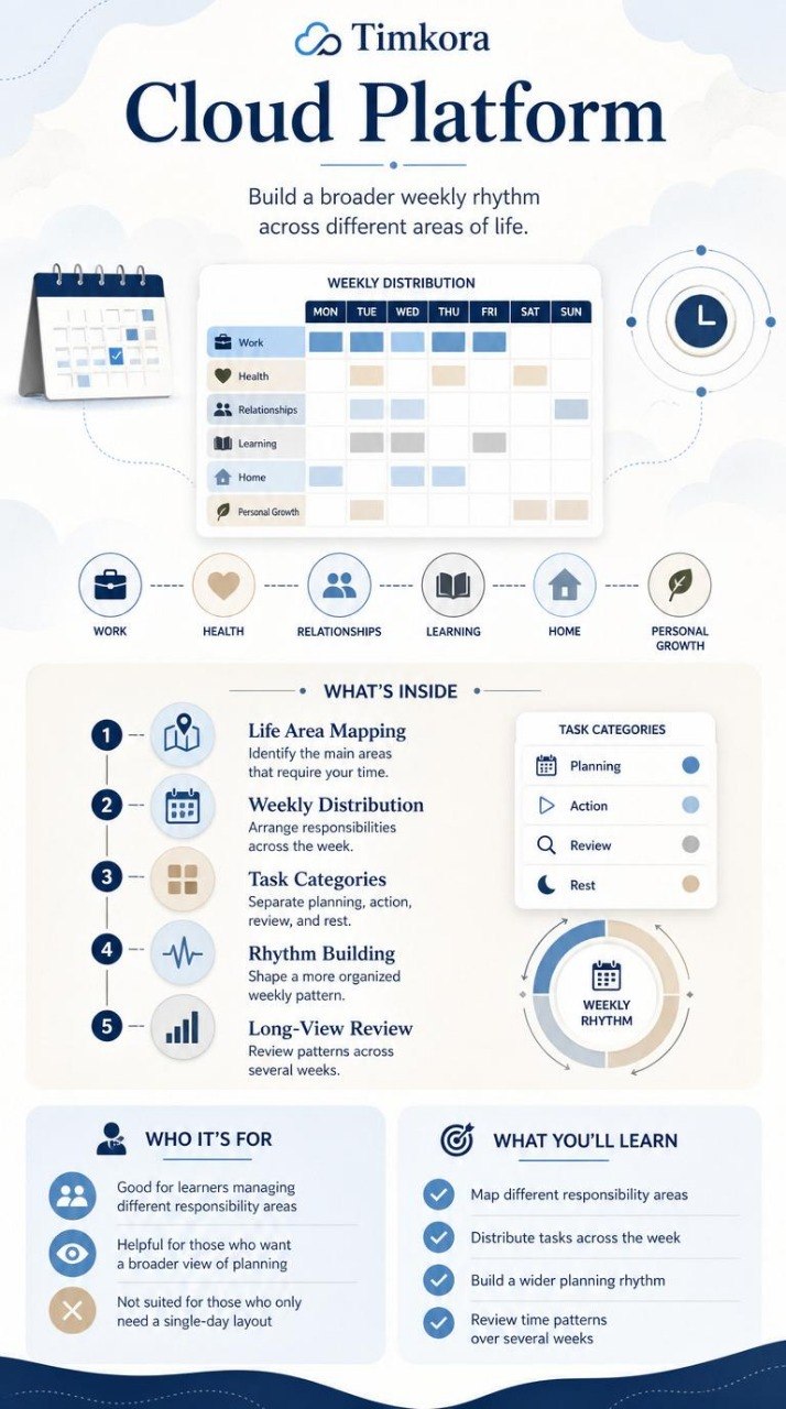 Timkora Cloud Platform infographic with features and benefits on a white background
