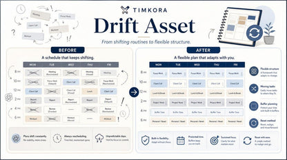 TIMKORA Drift Asset comparison chart showing 'Before' and 'After' scenarios on a white background.